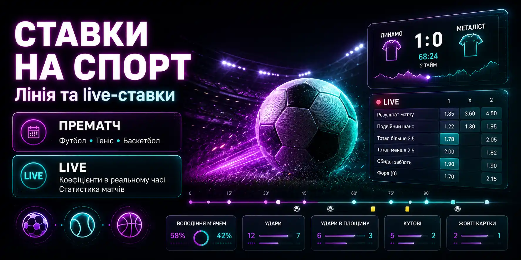 Ставки на спорт Favbet — лінія та live-ставки